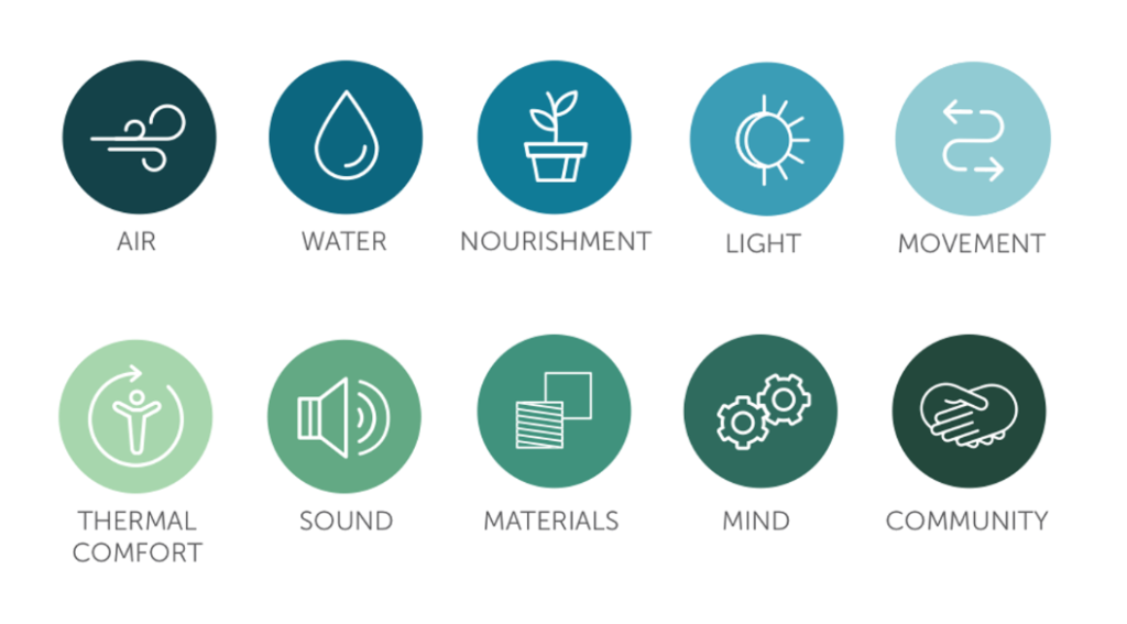WELL Ten Concepts Chart